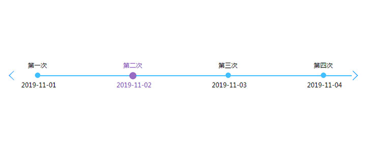 简单的jQuery横向滚动时间轴代码