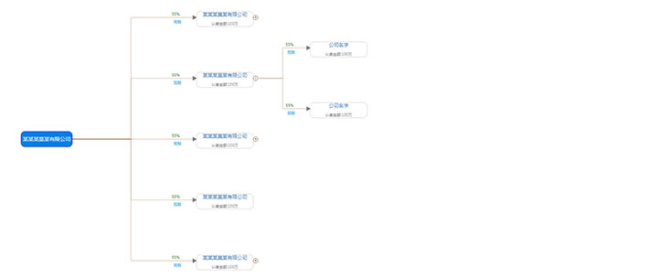 jQuery+d3横向树型股份结构图特效