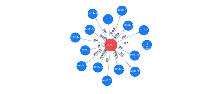 jQuery+html5人物关系拓扑图代码