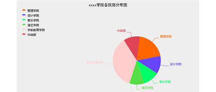 js+html5 canvas学院各院部饼状分布图特效