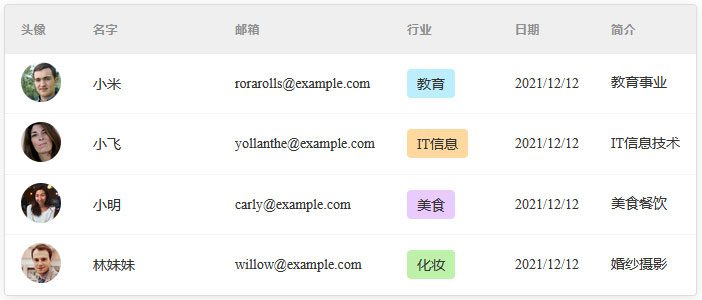 用户个人简介table图文表格列表布局样式代码