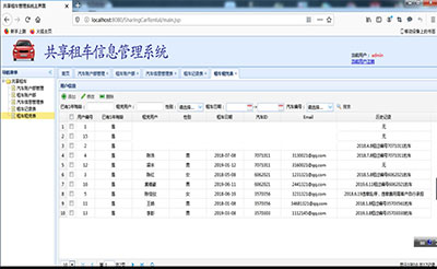 jsp+servlet+jdbc共享租车信息管理系统源码