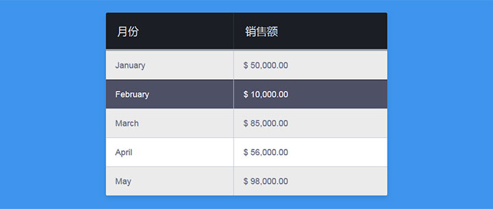 css响应式鼠标悬停表格列表变色特效