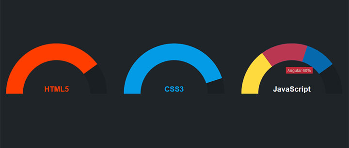 css3半圆饼状图形百分比统计动画特效