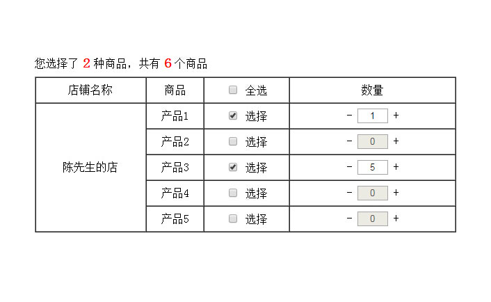 jQuery勾选购物车商品数量增加减少代码