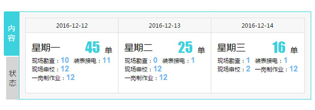 jQuery纵向动画切换选项卡TAB星期任务列表代码