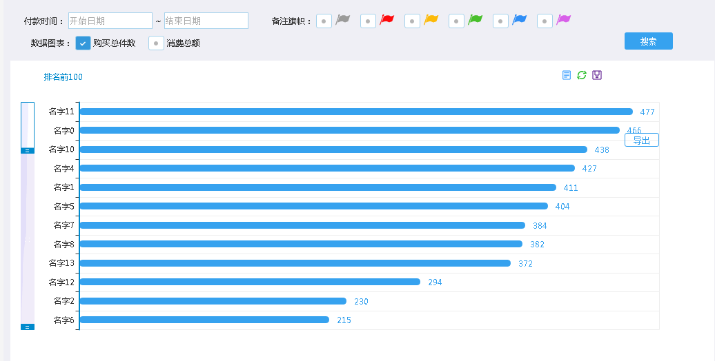 jQuery数据分析、数据图形、图表插件echarts