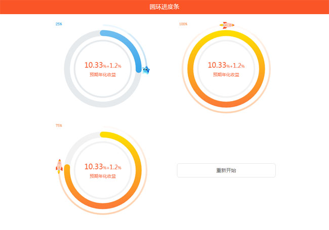 HTML5预期年化收益圆形进度条动画代码