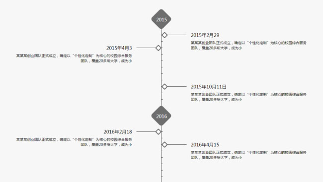 jQuery自适应宽度动画时间轴代码