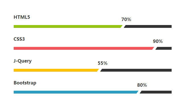 漂亮的Bootstrap百分比进度条动画代码