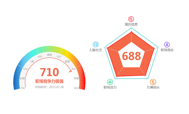 Canvas仿支付宝芝麻信用仪表盘图表和雷达图表代码