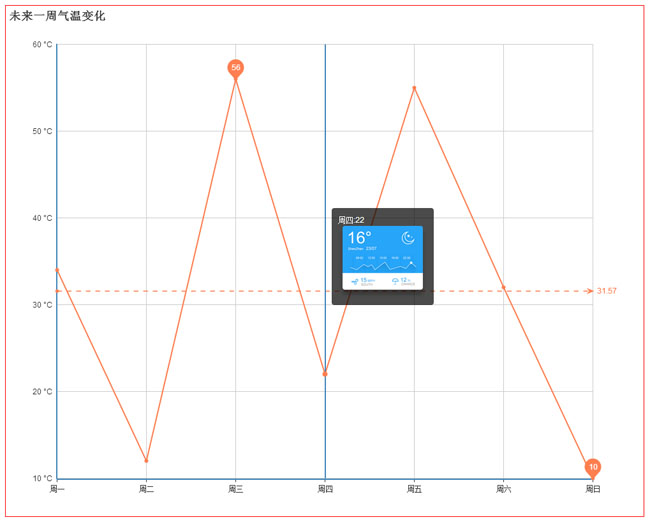 ets tooltip截图显示气温变化折线图代码