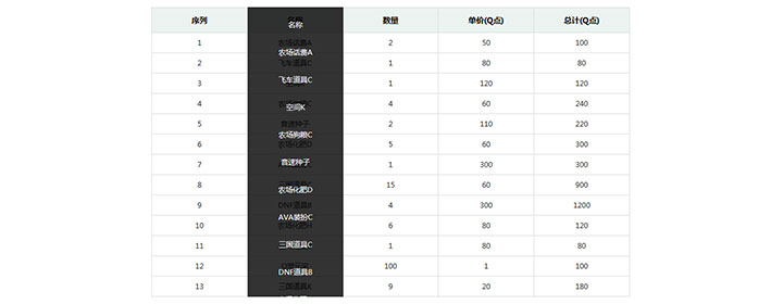 表格列自由拖动排序js代码