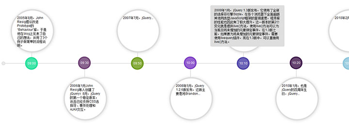 jQuery水平布局软件版本更新信息时间轴代码