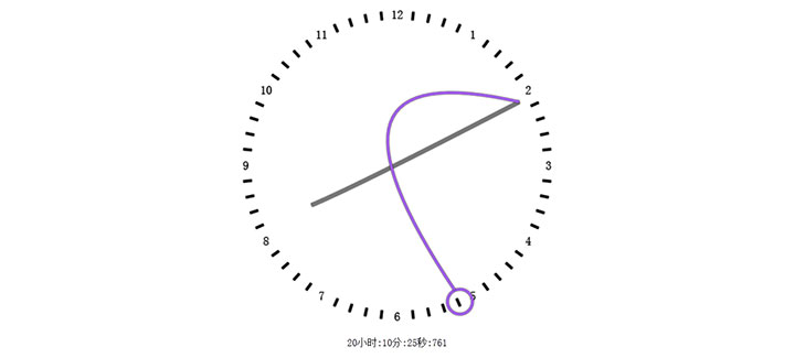 HTML5 Canvas创意个性化时钟动画特效