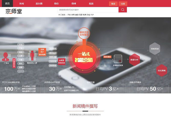 宗师堂CMS V3.3 自媒体软文自助交易平台源码 PC端+移动端+微信端多线运营