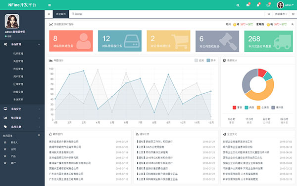 NFine快速开发框架C#源码完全开源版 基于ASP.NET MVC+EF6+Bootstrap框架等