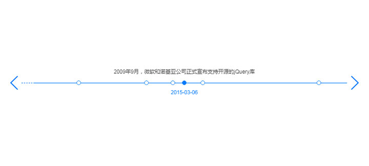 Swiper左右滚动文字时间轴代码