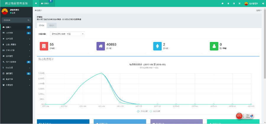 ThinkPHP5多小区物业管理系统源码